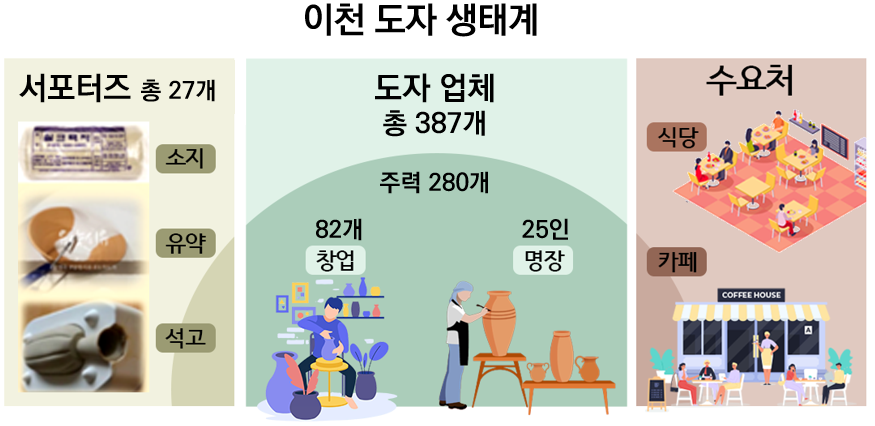 그림-생태계모식도.png
