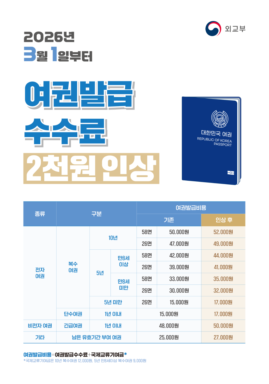 02-여권발급수수료 인상(포스터)_1.png