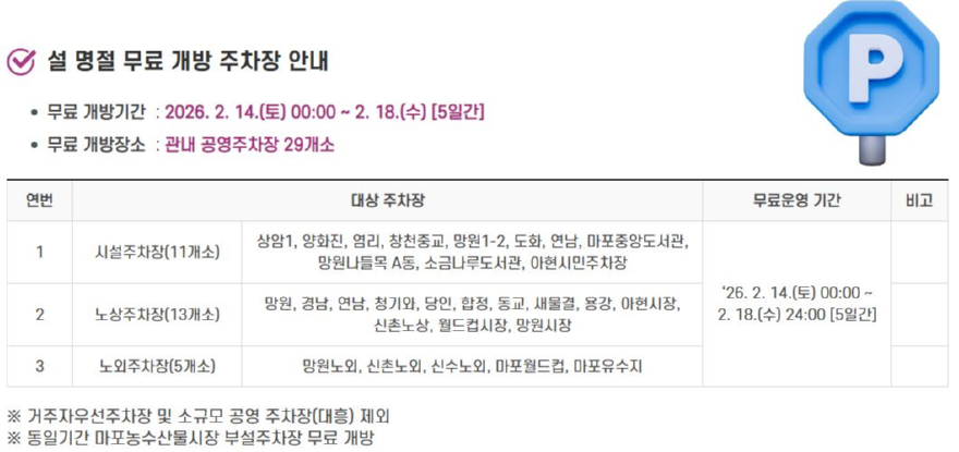 설연휴 마포구 무료개방 주차장 안내.JPG