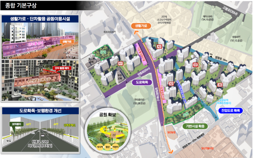 1-6. 일산동 미래타운 종합 기본구상도.jpg