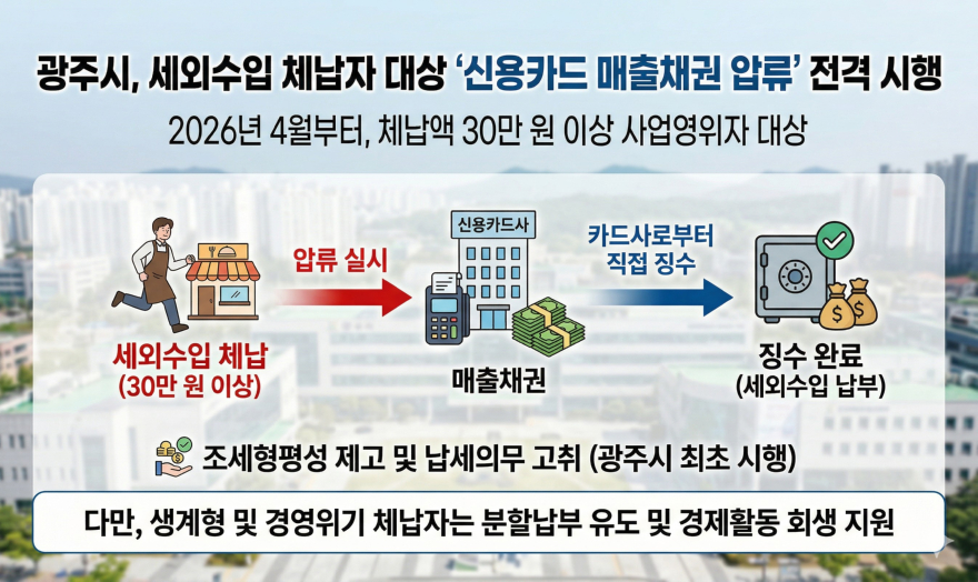 광주시, 세외수입 체납자 신용카드 매출채권 압류 시행.jpg