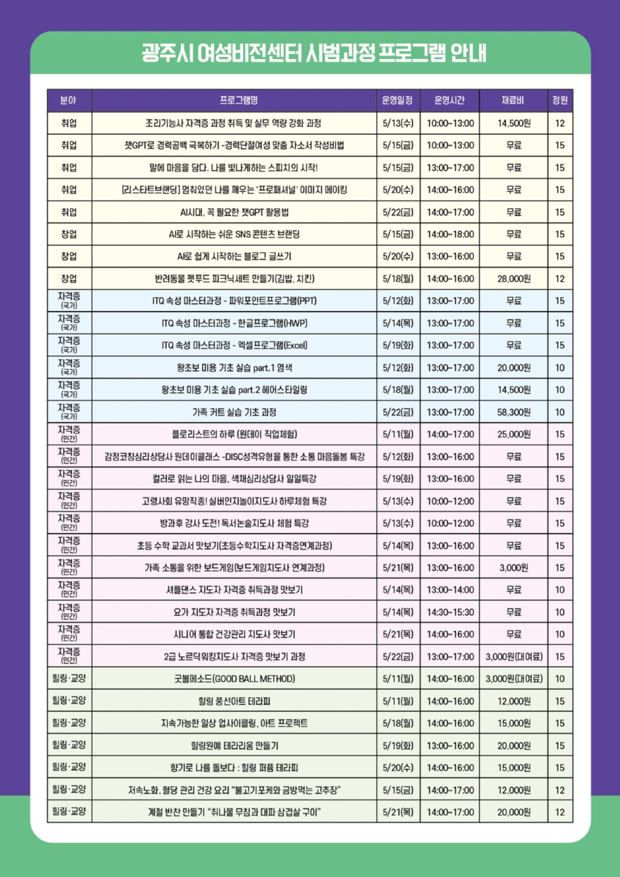 광주시, 여성비전센터 상반기 시범 과정 운영…수강생 모집 (2).jpg