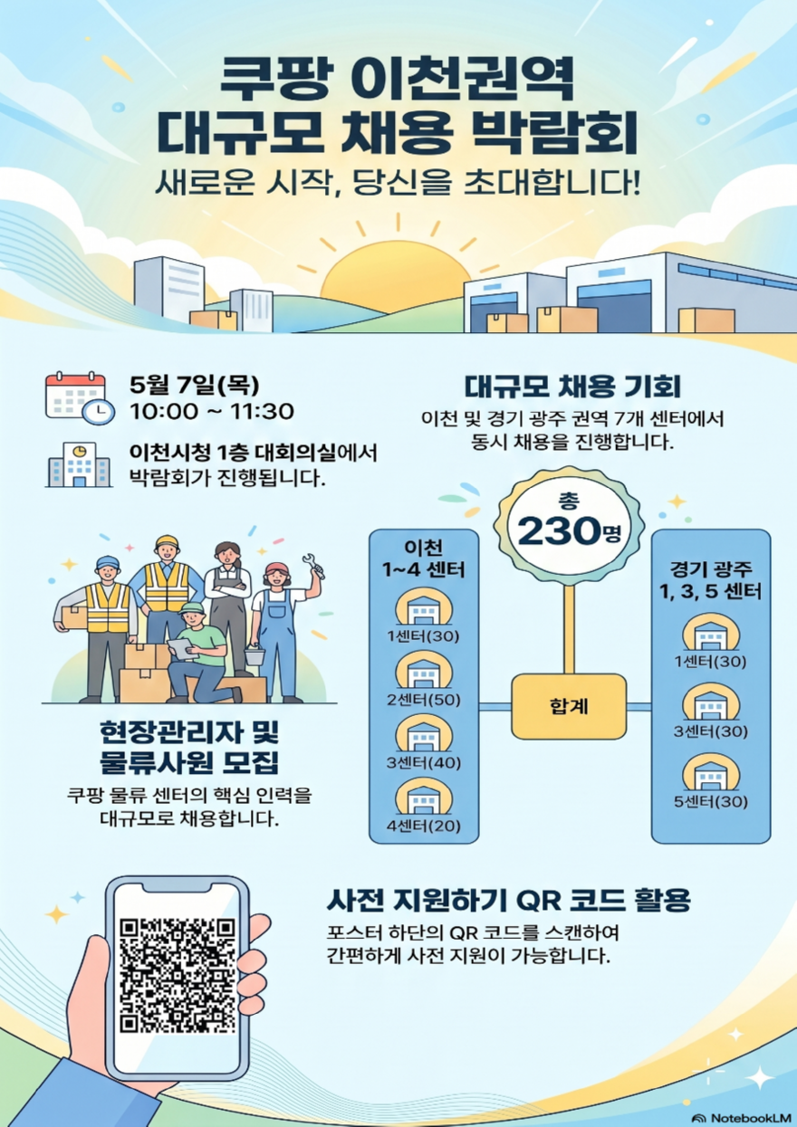 1 이천시 쿠팡 이천권역 대규모 채용 박람회 개최 기업 맞춤형 일자리 창출 본격화.png