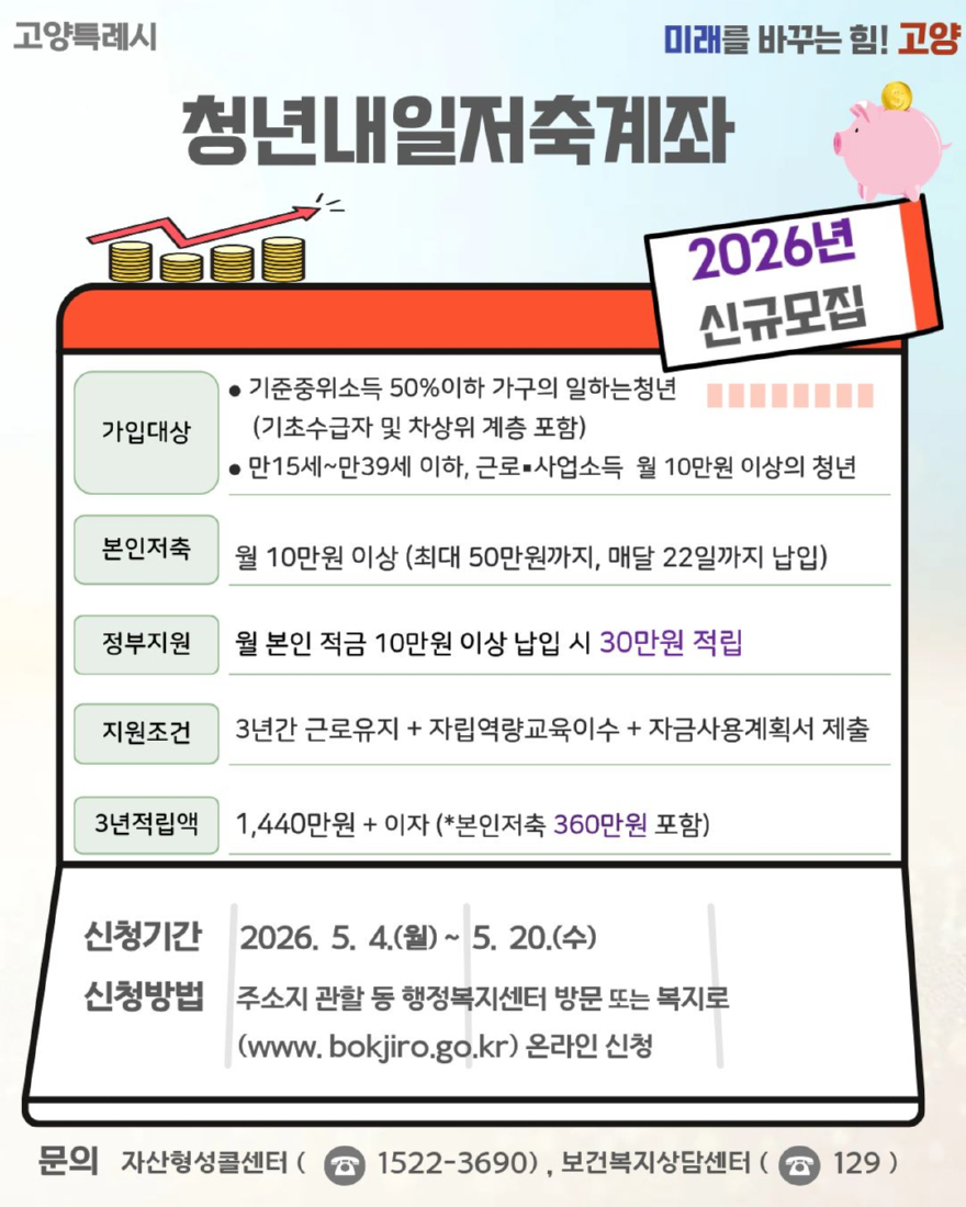 5. 고양시, 청년내일저축계좌 신규 가입 독려.jpg