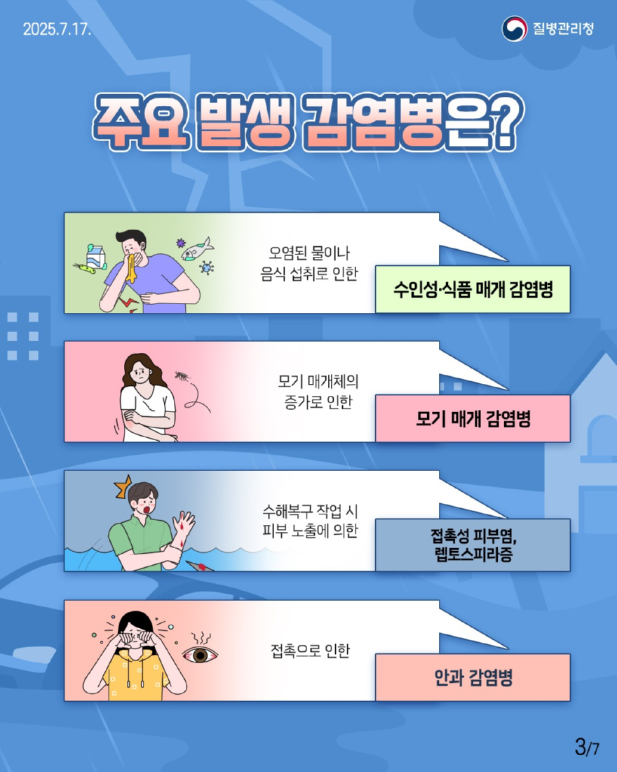 2 풍수해 감염병 예방수칙 3.jpg