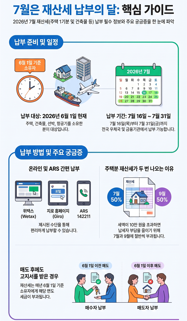 02-여주시, 7월 정기분 재산세(주택1기분-건축물분) 부과.png