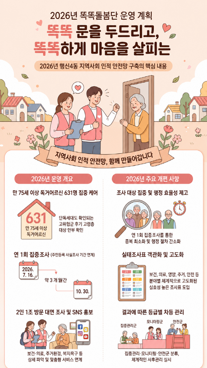 (구와동)6.고양시 행신4동, 통합돌봄 시대 발맞춘 ‘2026년 똑똑돌봄단’ 본격 가동.jpg