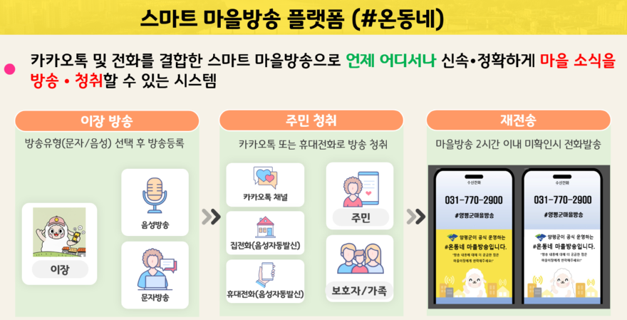 02 스마트 마을방송 ‘#온동네’.png