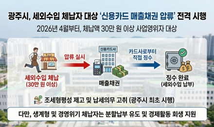 광주시, 세외수입 체납자 신용카드 매출채권 압류 시행