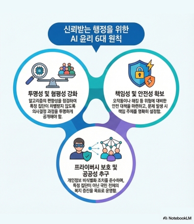 고양시, ‘AI 친화적 문화 조성’에 나선다