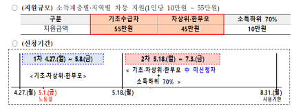 양평군, ‘고유가 피해지원금’ 지원 체계 차질 없이 추진