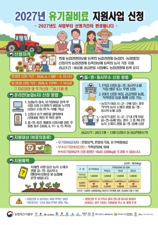 양평군, 유기질비료 지원사업 신청 기간 변경… 6월부터 접수 시작