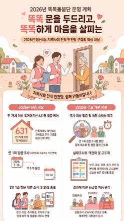 고양시 행신4동, 통합돌봄 시대 발맞춘 ‘2026년 똑똑돌봄단’ 본격 가동