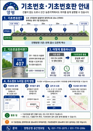 양평군, 관계기관 협업으로 기초번호판 활용 확대 추진
