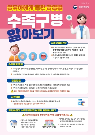 이천시, 수족구병 유행에 영유아 위생 관리·조기 진료 당부
