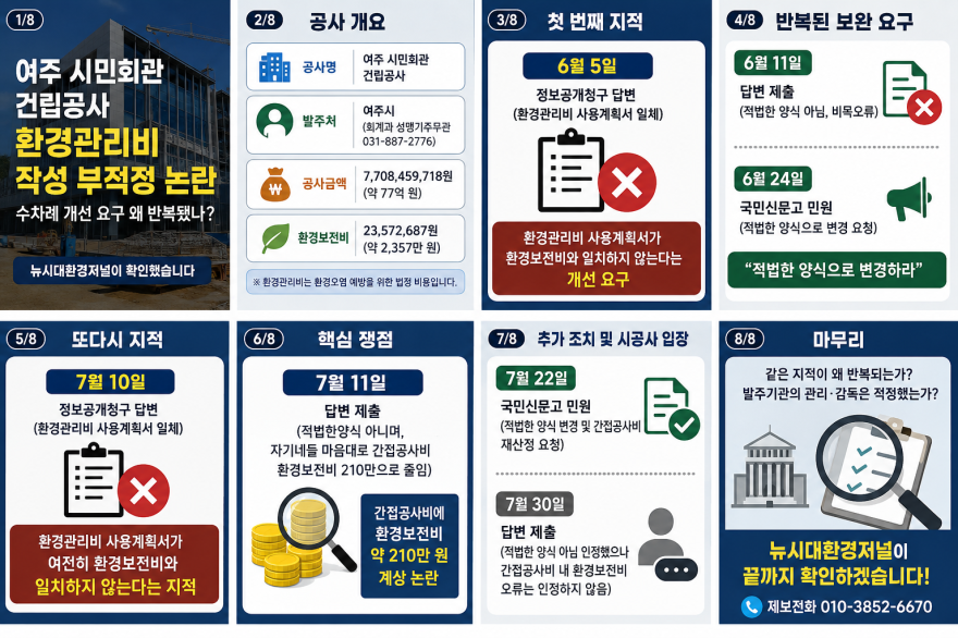 여주시 시민회관 건립공사, 환경관리비 사용계획서 부적정 논란…