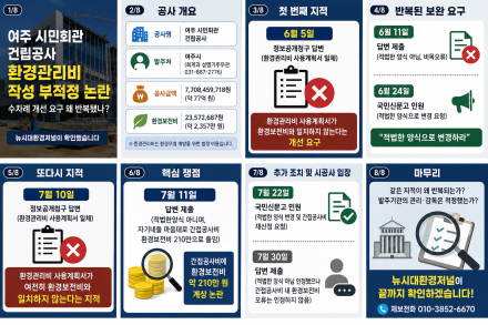 여주시 시민회관 건립공사, 환경관리비 사용계획서 부적정 논란…
