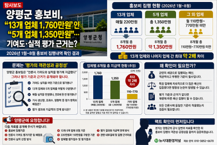 양평군 홍보비, 일부 업체에 집중…“기여도·실적 평가”라는데 평가기준은 어디에?